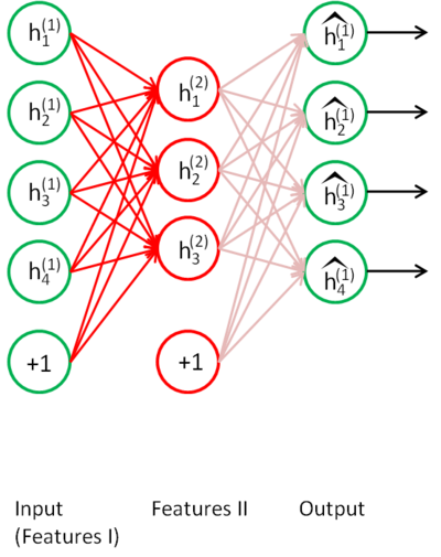 Stacked SparseAE Features2.png
